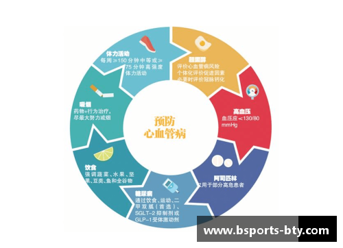 NBA心血管健康：预防与治疗的新进展