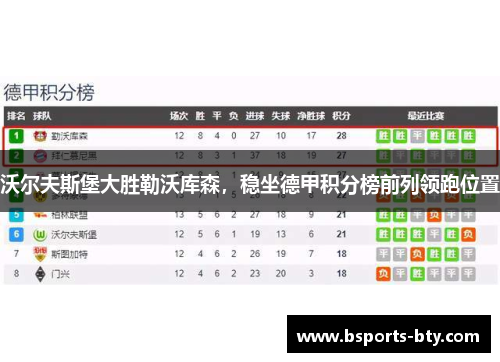 沃尔夫斯堡大胜勒沃库森，稳坐德甲积分榜前列领跑位置