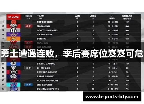 勇士遭遇连败，季后赛席位岌岌可危